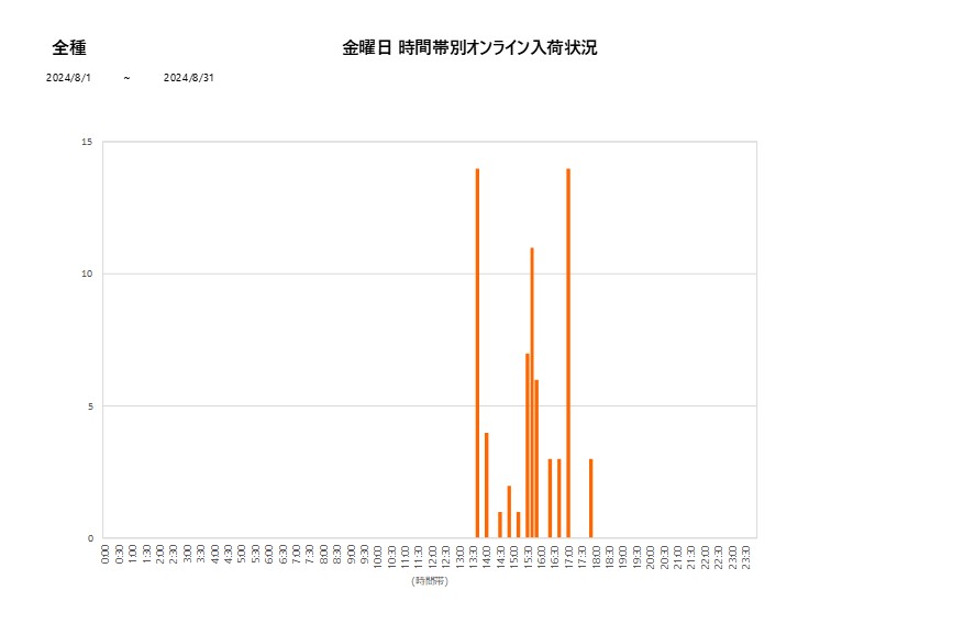 金曜日全種202408グラフ